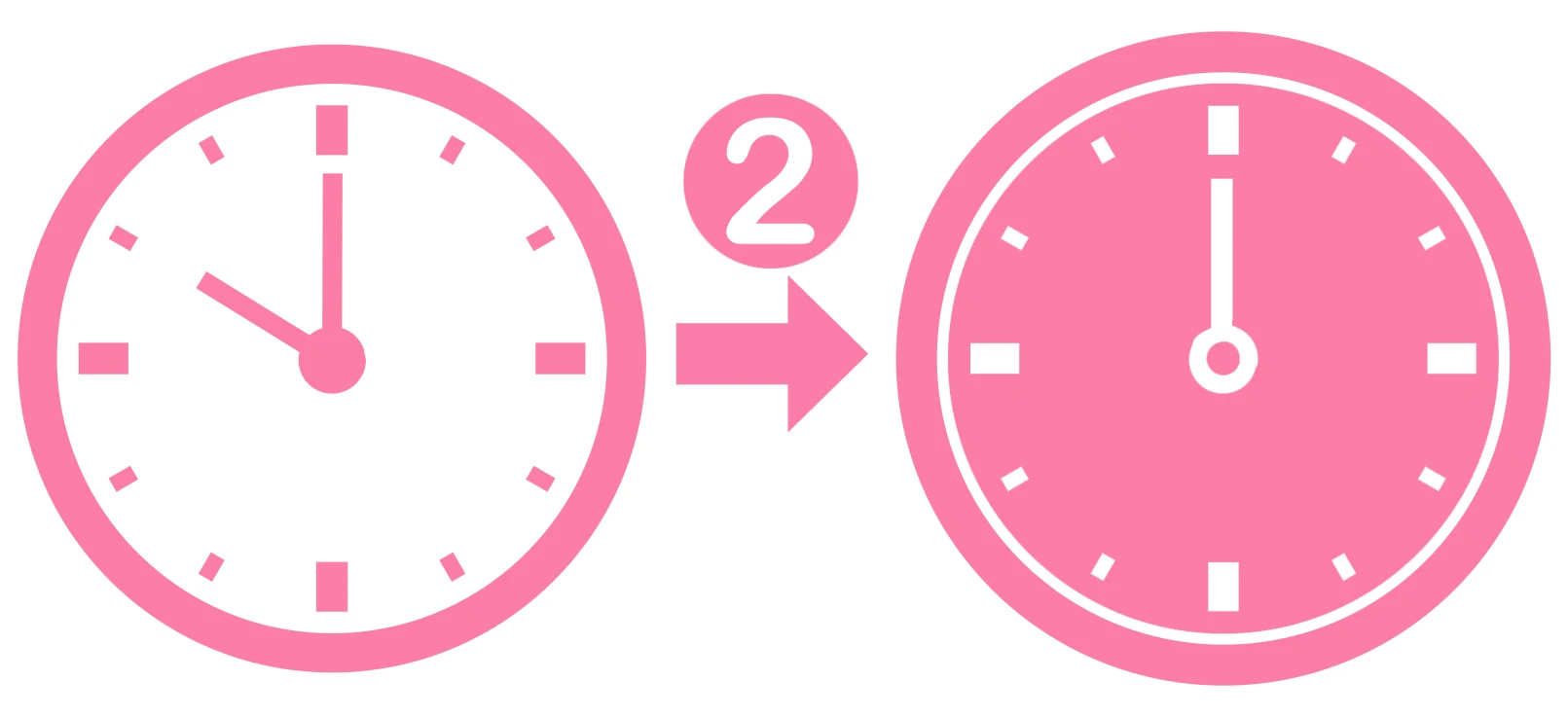 検査にかかる時間は約2時間